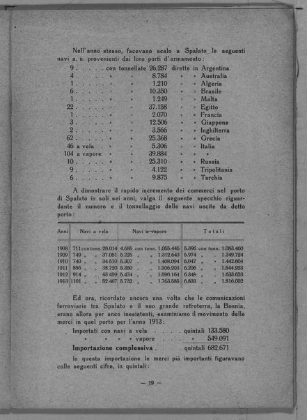 Gli sbocchi naturali della Jugoslavia all'Adriatico